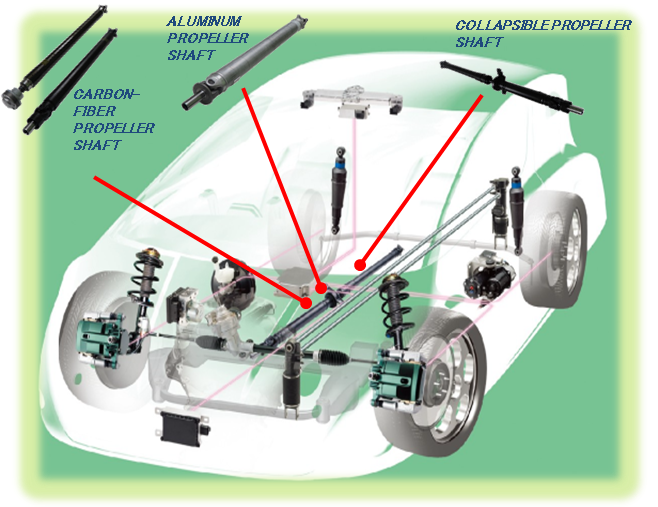 Propeller Shaft Hitachi Automotive Systems Americas, Inc.